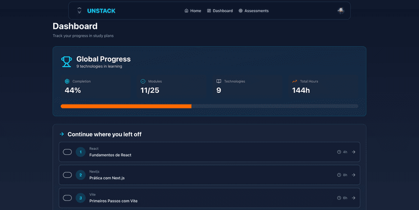 Plataforma de aprendizado personalizado para devs